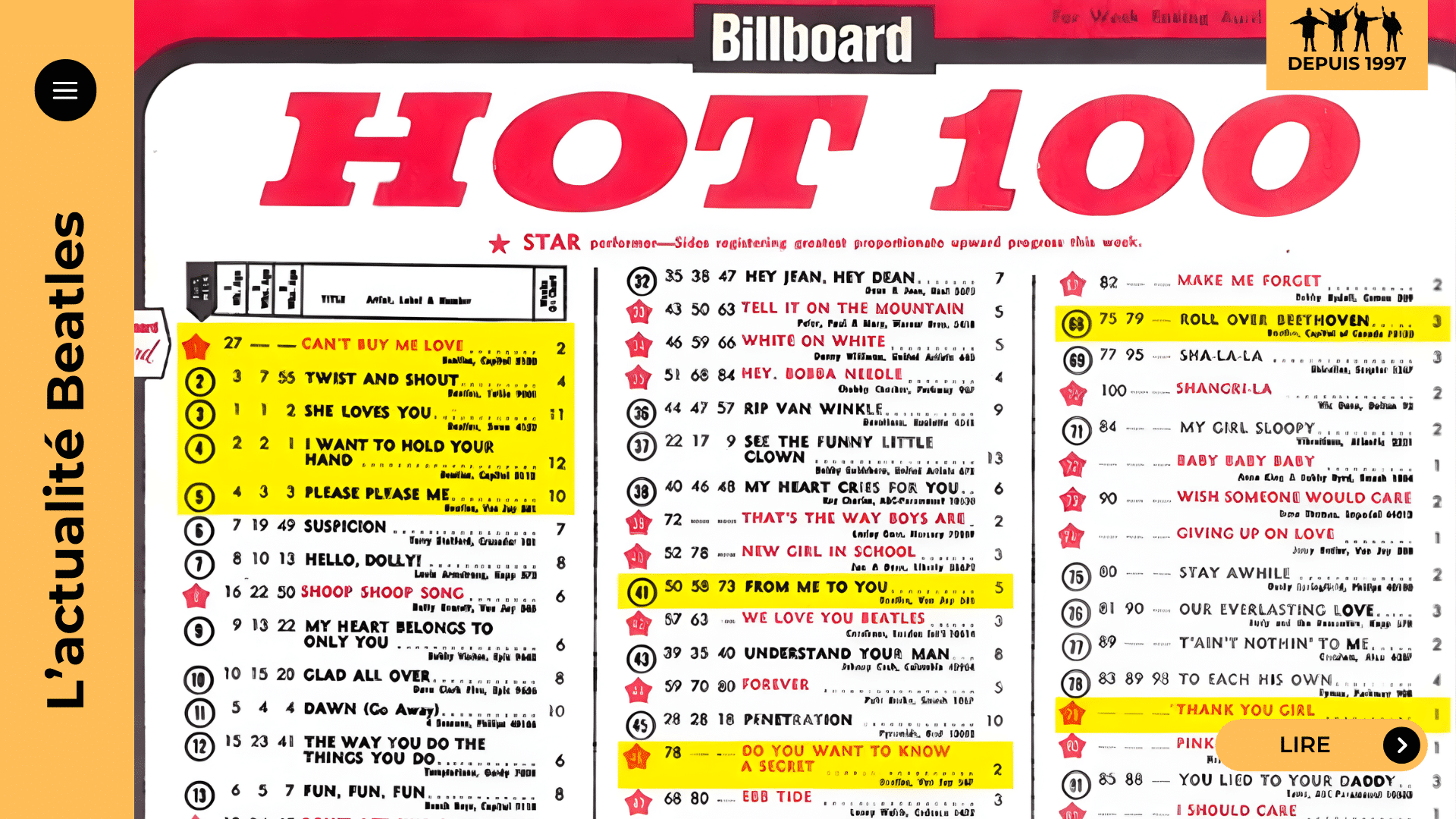 Records Beatles Billboard : 20 n°1 au Hot 100, 19 albums n°1 au Billboard 200. De 1964 à l’ère du streaming, pourquoi ces couronnes résistent (encore) à Taylor Swift, Mariah Carey, Jay-Z ou Drake. Plongez dans l’analyse et comparez les époques.