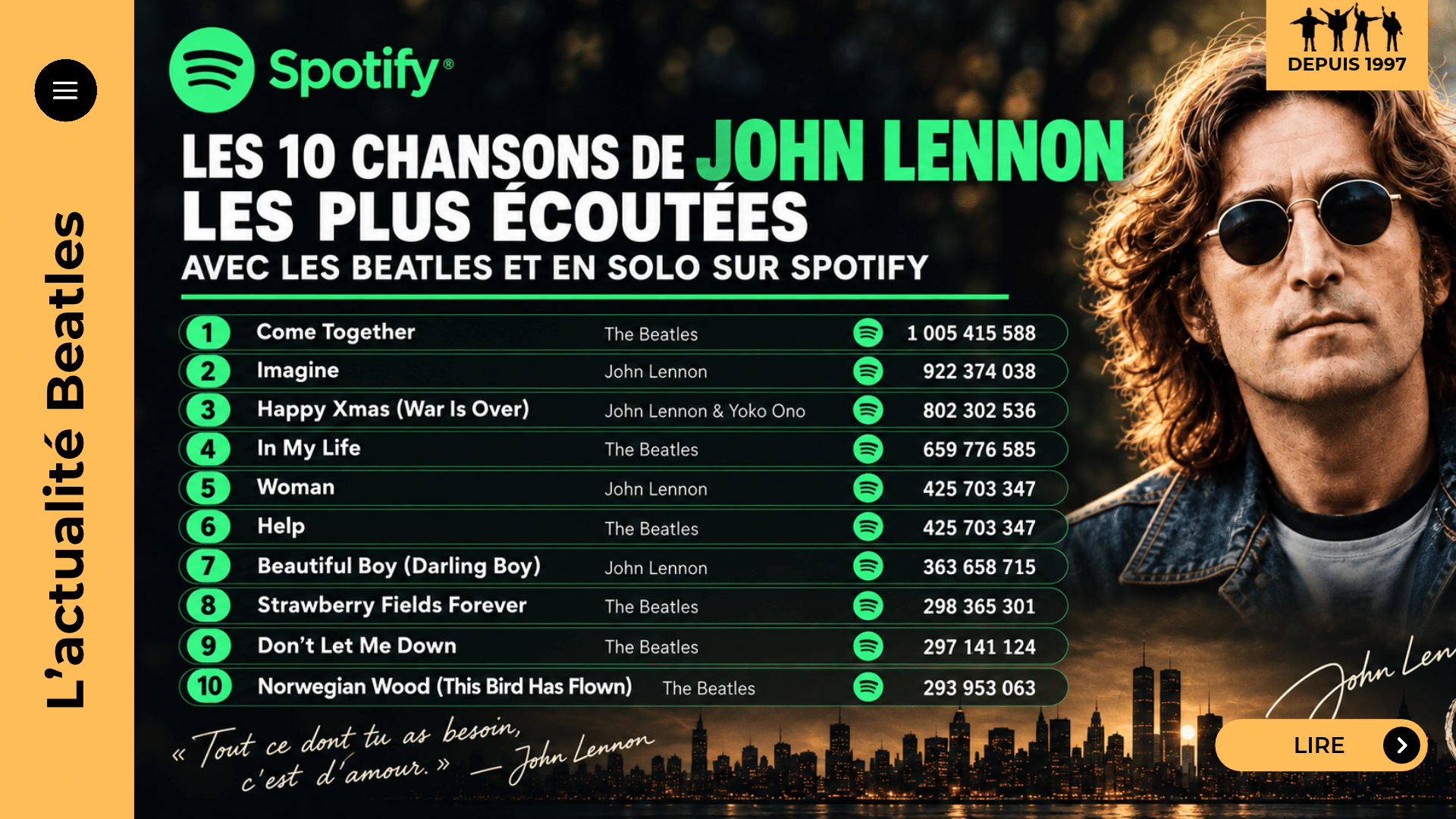 Les 10 chansons de John Lennon les plus écoutées sur Spotify : de Come Together au milliard à Norwegian Wood, ce qu’elles racontent et pourquoi elles nous parlent encore